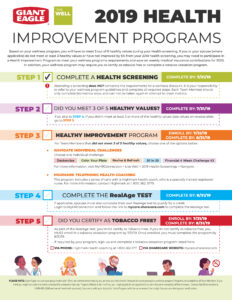 Open Enrollment checklist Giant Eagle by Ethic Advertising Agency