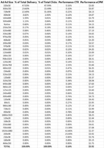 2020 simpli.fi and ethic advertising agency display data 60 day period